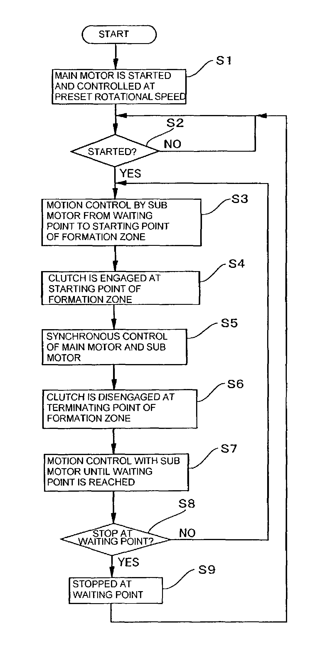 Drive unit and drive method for press