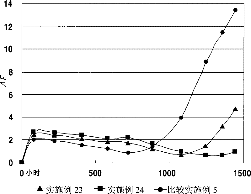 Low surface gloss styrene resin composition, low surface gloss sheet containing the same and preparing method thereof