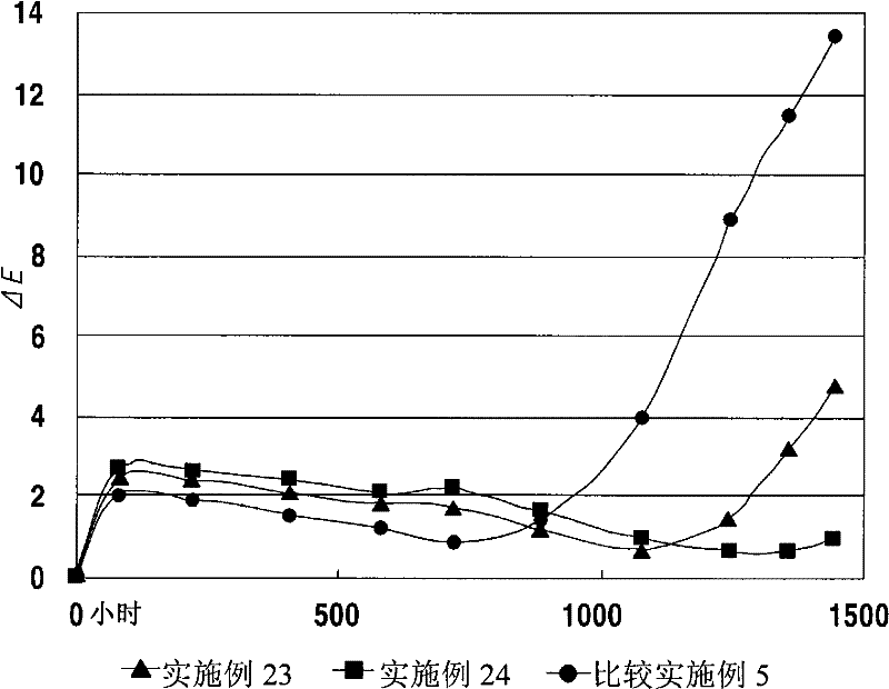 Low surface gloss styrene resin composition, low surface gloss sheet containing the same and preparing method thereof