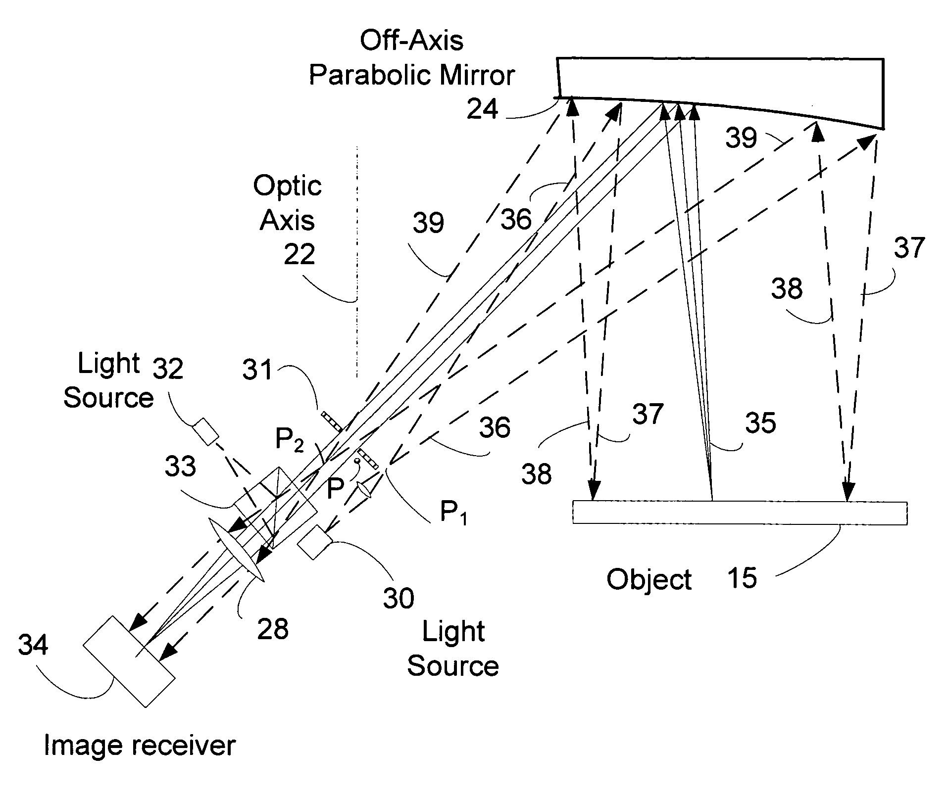 Off-axis paraboloid interferometric mirror with off focus illumination