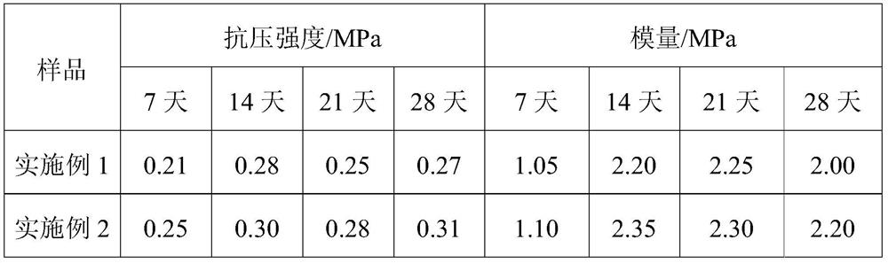 A kind of bone repair material and preparation method thereof