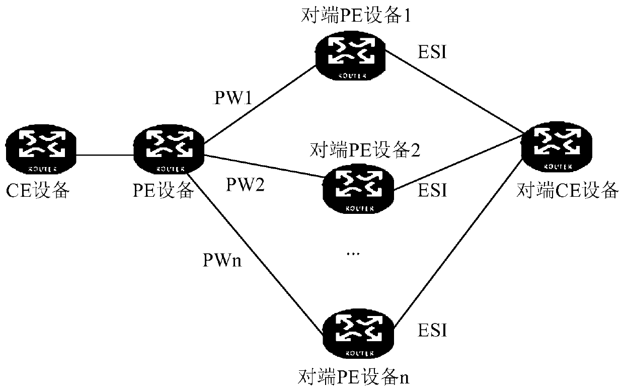 Forwarding table updating method and device