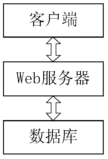 A data processing method and system