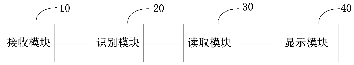 Video display method and system of master control terminal and monitoring video display system