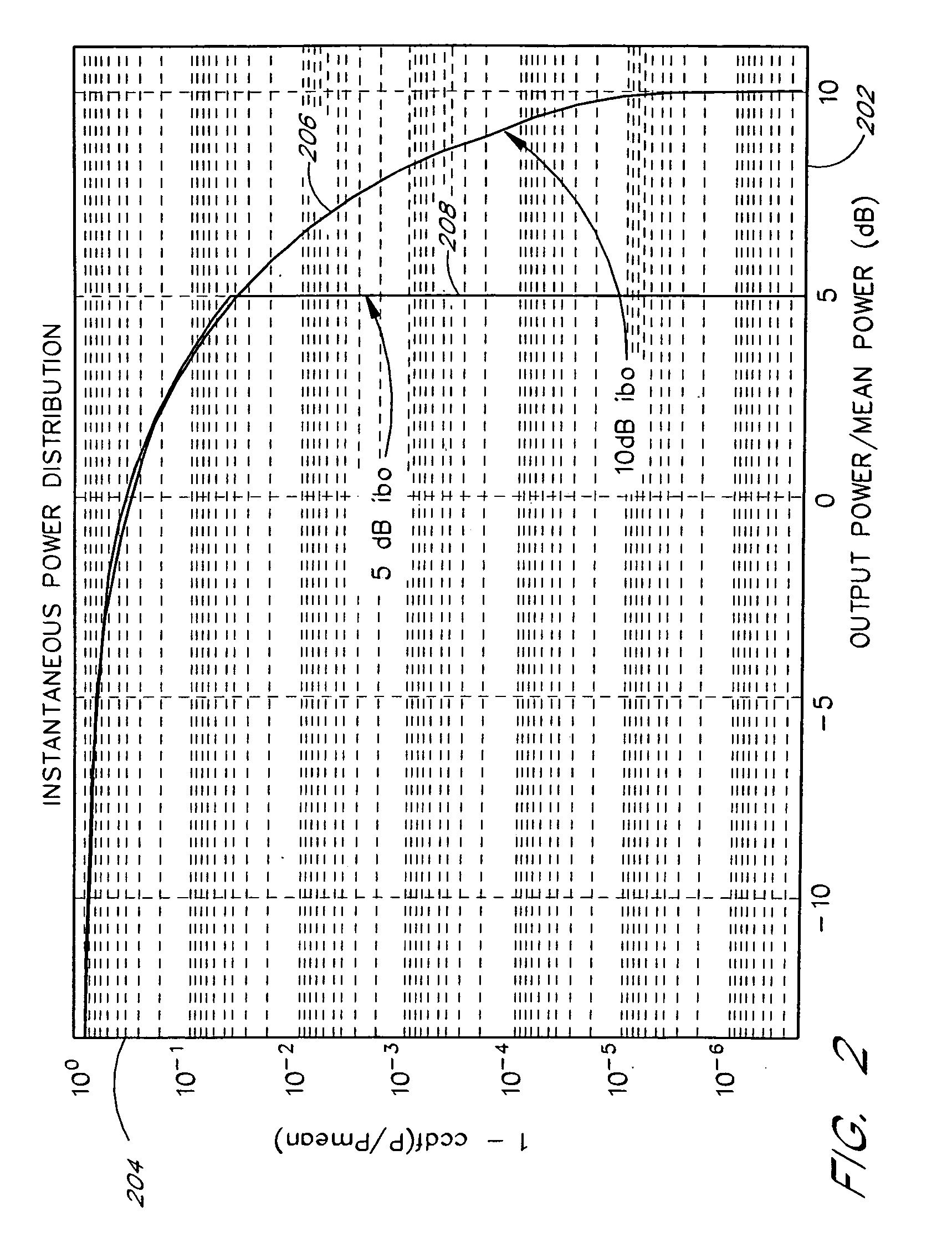 Systems and methods for the reduction of peak to average signal levels of multi-bearer single-carrier and multi-carrier waveforms