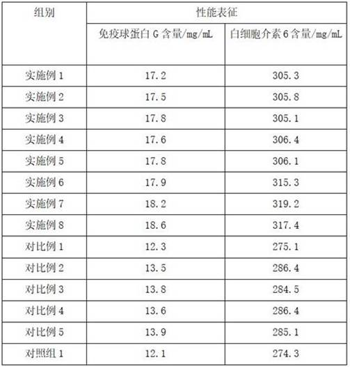 Biological compound preparation for improving immunity of pet organism and preparation method thereof