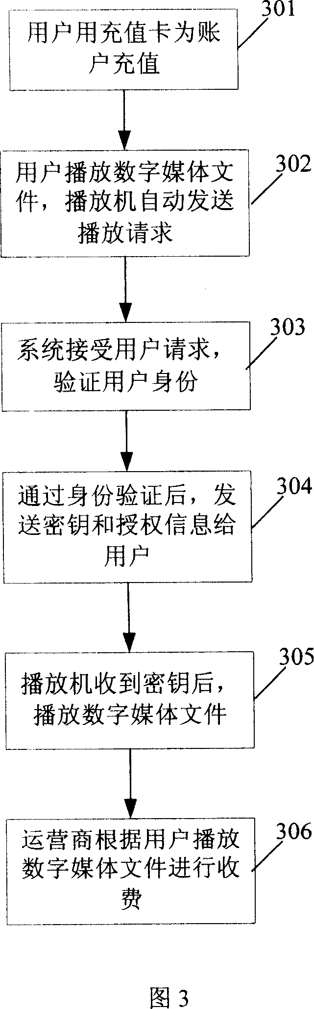 Digital media file transferring and charging method