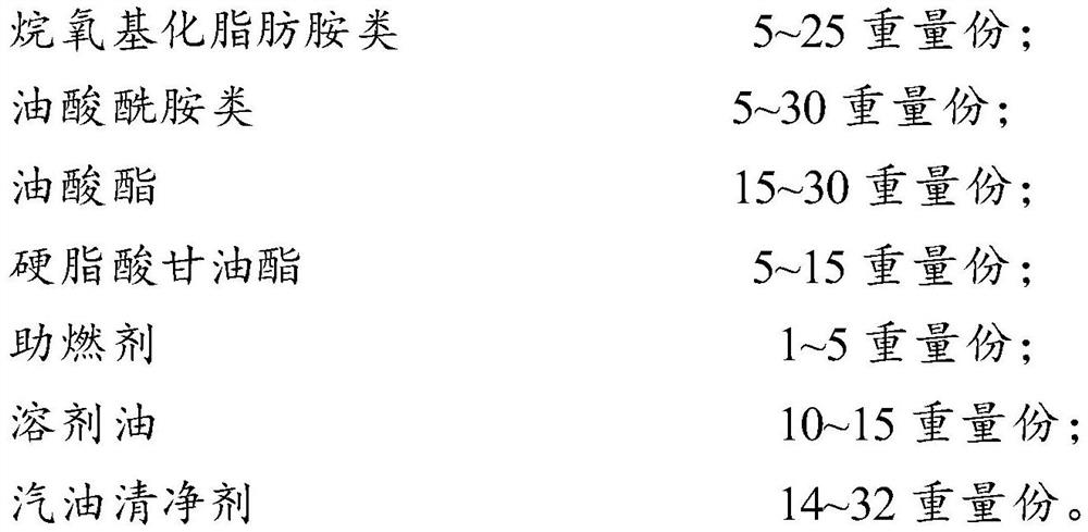 A kind of harmless automobile fuel-saving composition and preparation method thereof