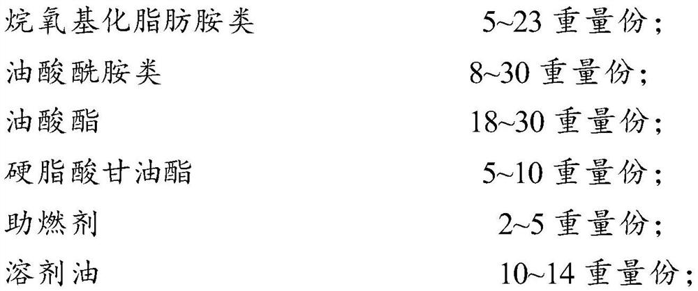 A kind of harmless automobile fuel-saving composition and preparation method thereof