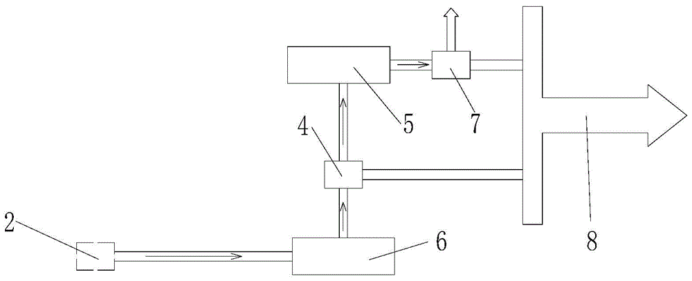 A dynamic gas distribution instrument and gas distribution method