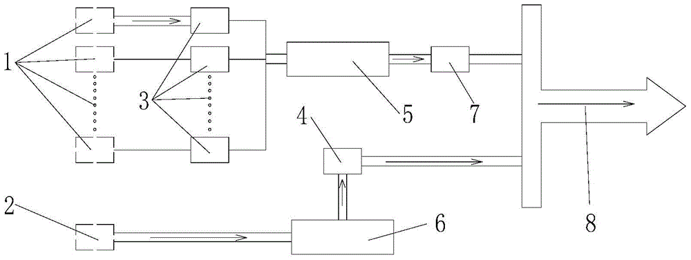 A dynamic gas distribution instrument and gas distribution method