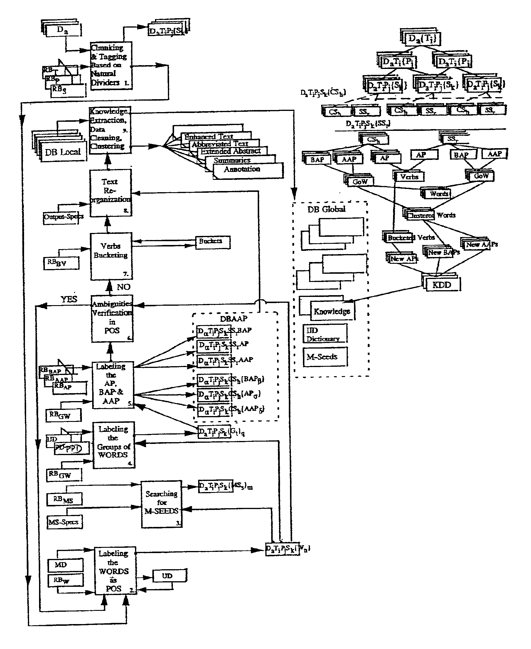 System and method for text structuring and text generation