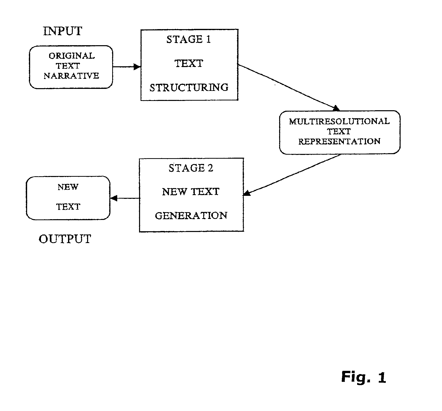 System and method for text structuring and text generation