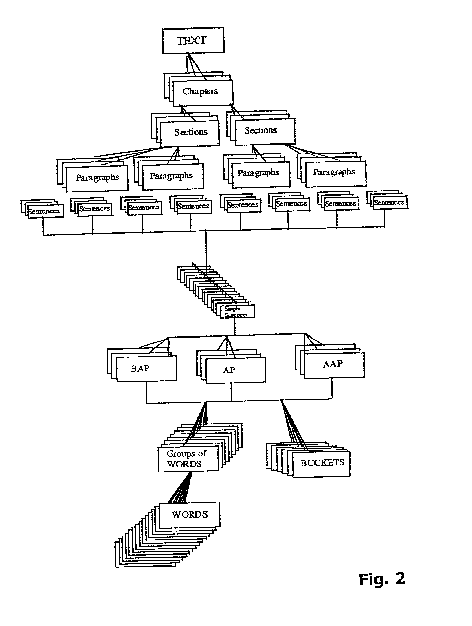 System and method for text structuring and text generation