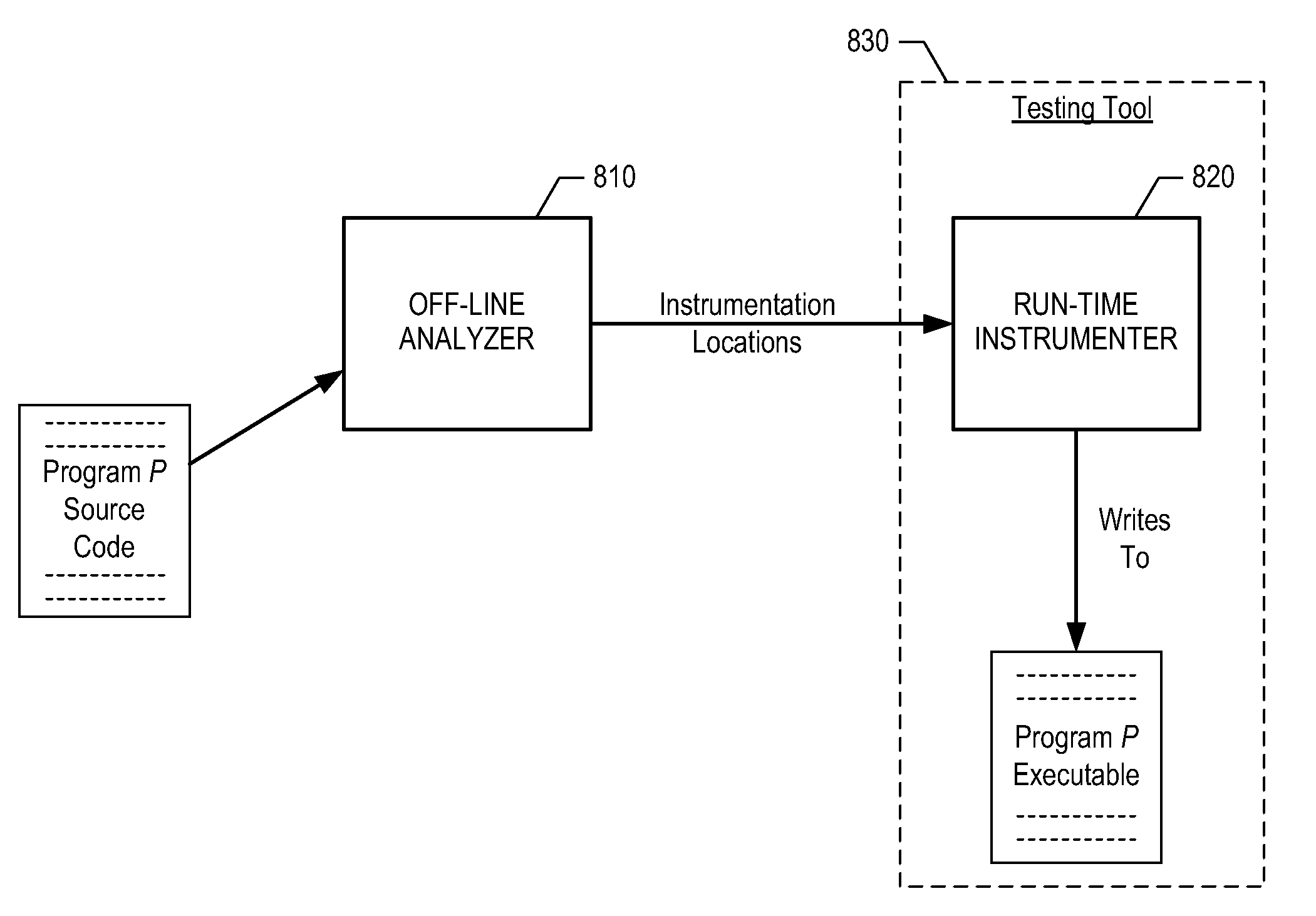 Efficient Program Instrumentation