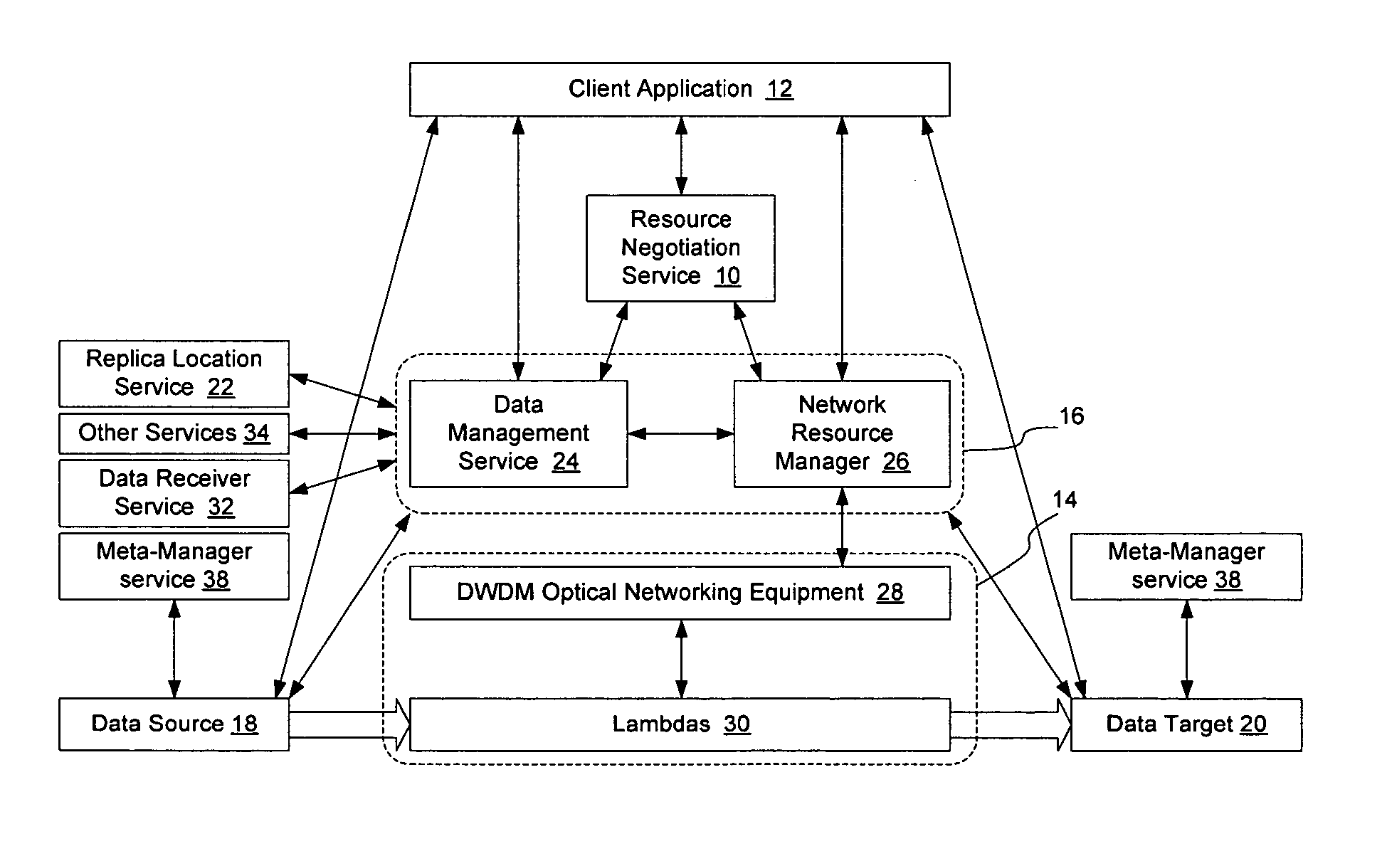 Method and apparatus for automated negotiation for resources on a switched underlay network