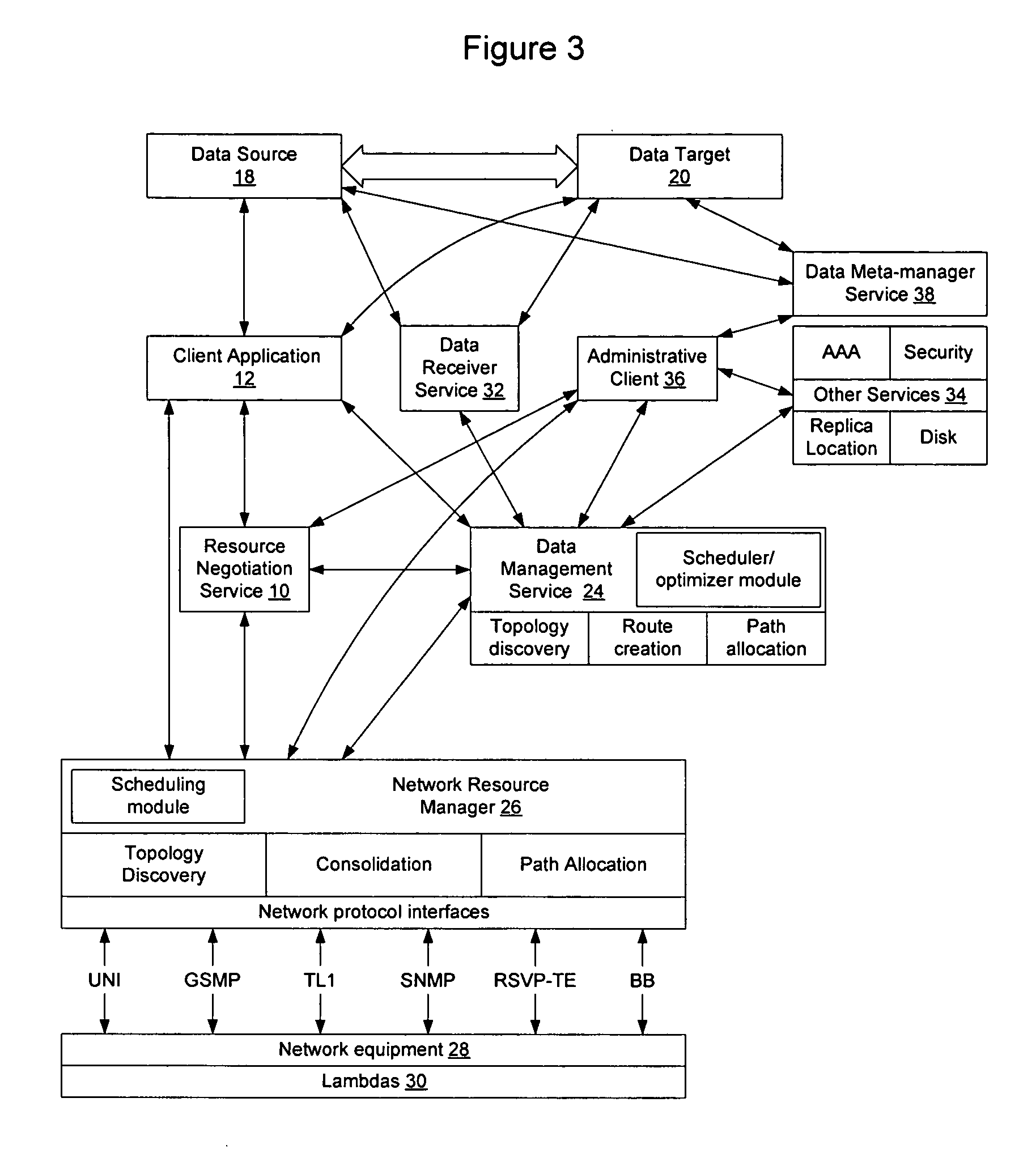 Method and apparatus for automated negotiation for resources on a switched underlay network