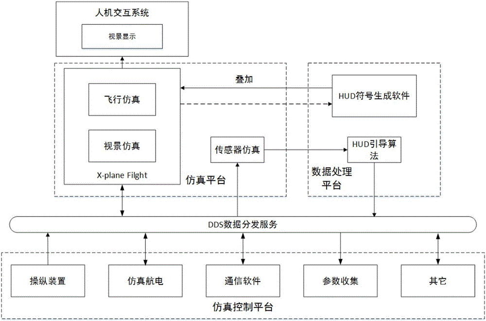 Flight trainer virtual head-up display method through augmented reality technology and flight trainer virtual head-up display system thereof