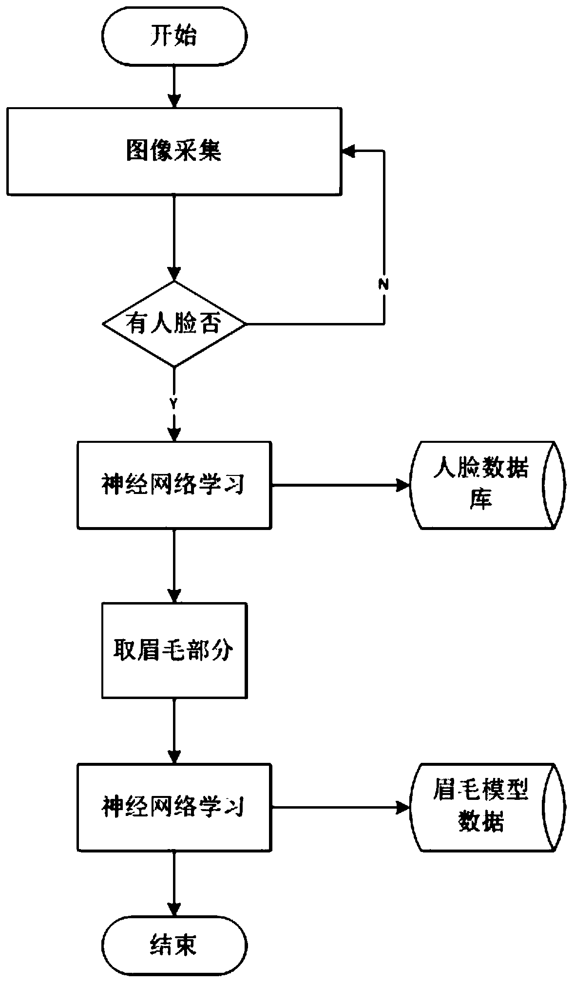 Real-name verification method for anchor identity in live broadcast