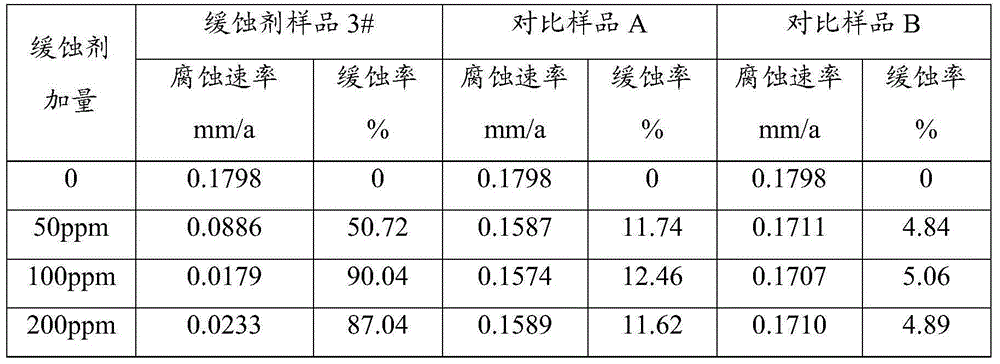 Corrosion inhibitor and preparation method thereof