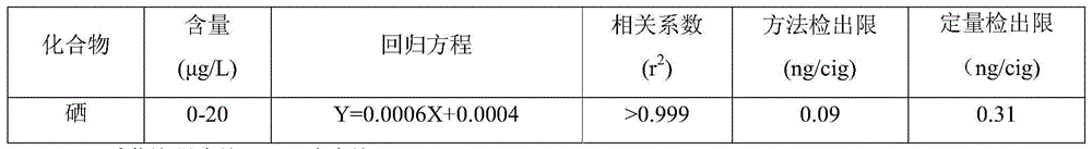 Method for detecting content of selenium in cigarette mainstream smoke