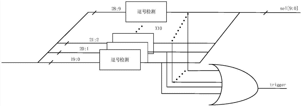 Comma detection and word alignment method and system suitable for JESD204B protocol