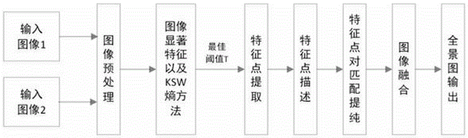 Real-time image splicing method for police unmanned aerial vehicle investigation and evidence obtaining