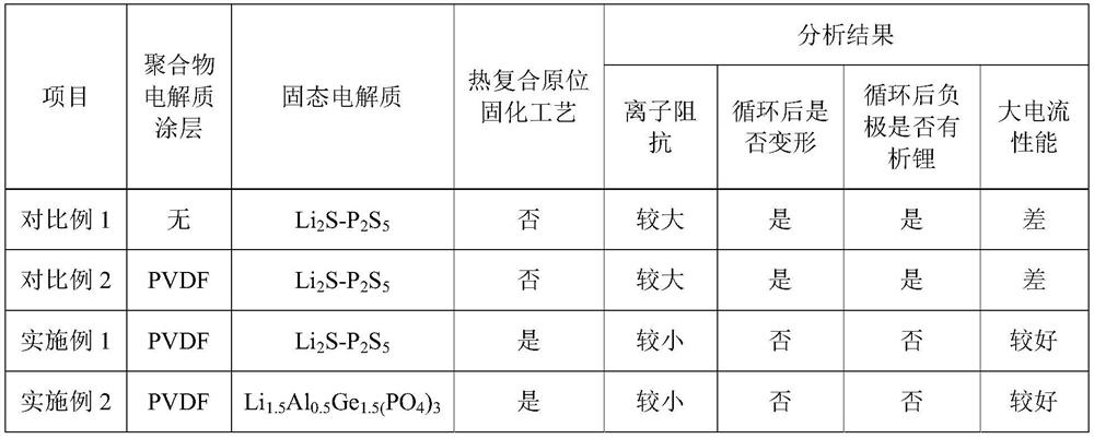 High-safety semi-solid lithium ion battery and manufacturing method thereof