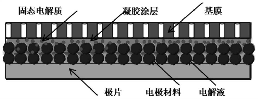 High-safety semi-solid lithium ion battery and manufacturing method thereof