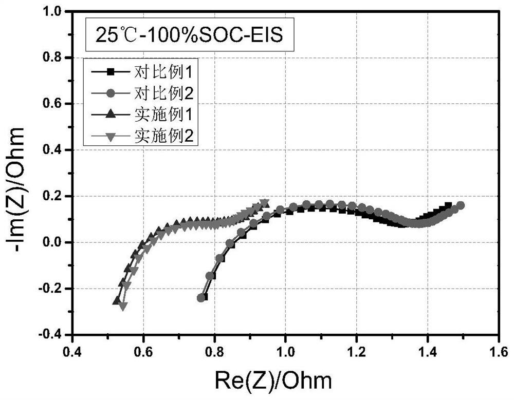 High-safety semi-solid lithium ion battery and manufacturing method thereof