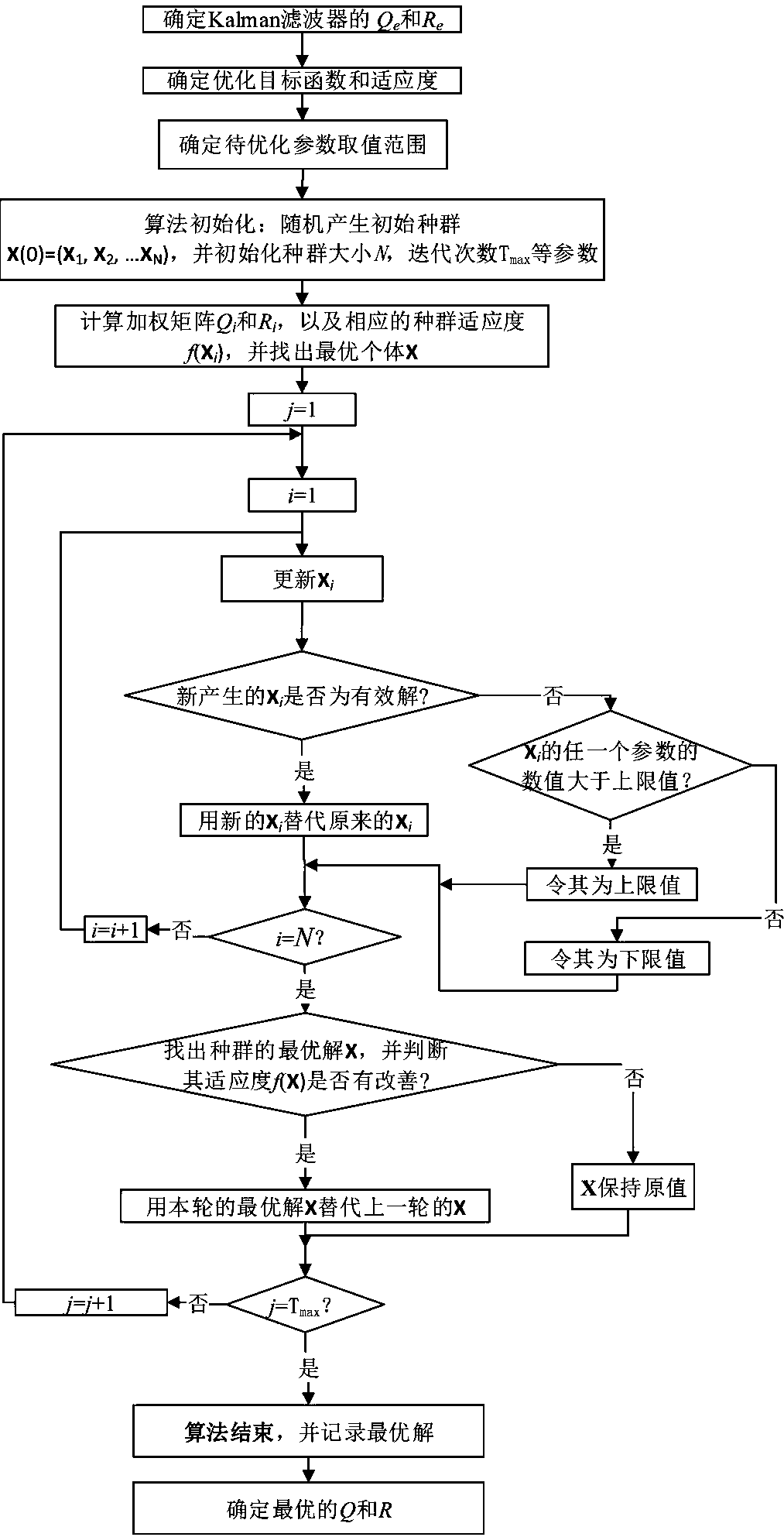 Semi-active optimal prediction control method for structure