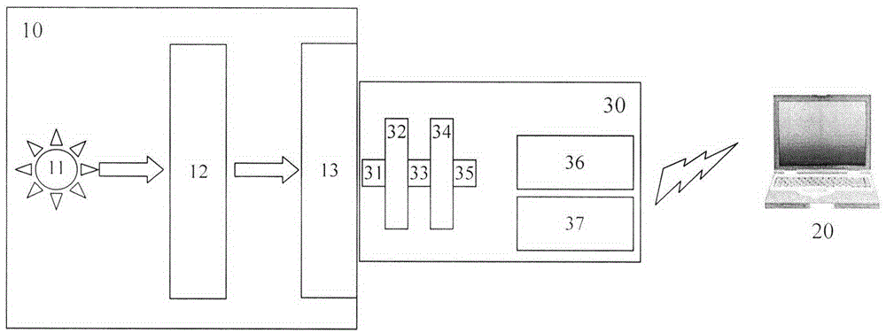 Method and device for measuring core body temperature of livestock