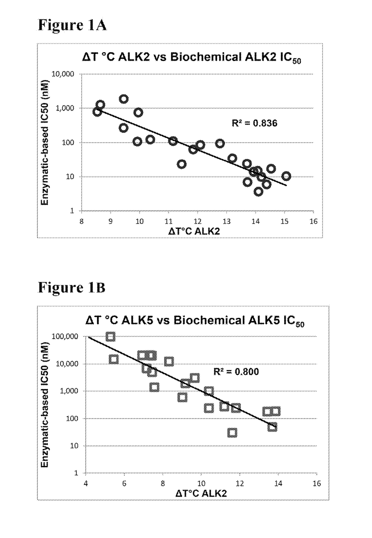 Compositions and Methods for Inhibiting BMP