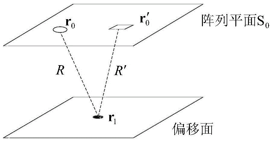 Amplitude compensating method used for multi-probe array imaging