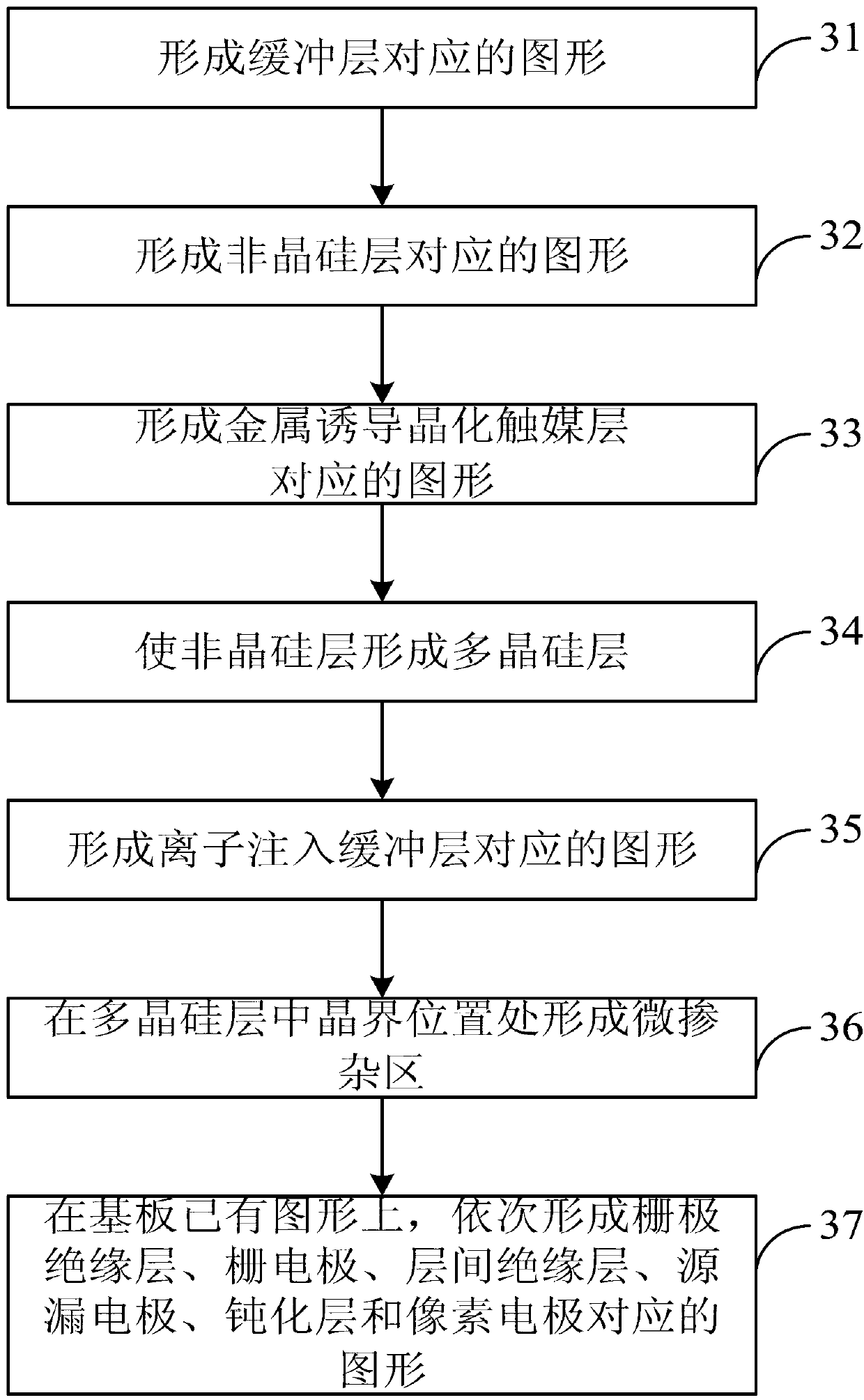 Semiconductor layer structure, polysilicon thin film transistor, manufacturing method and display device