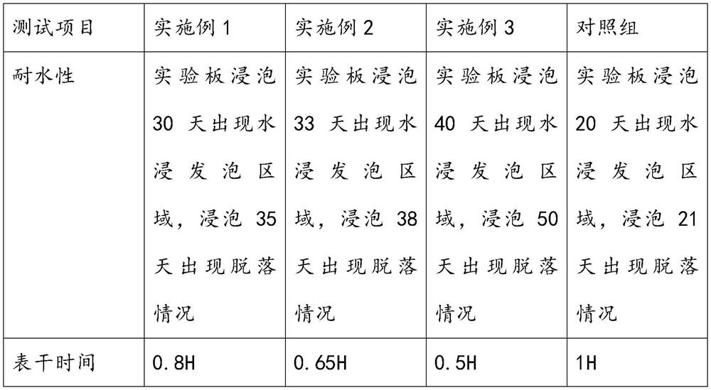 Multi-composite modified hydrophobic stone-like coating and preparation method thereof