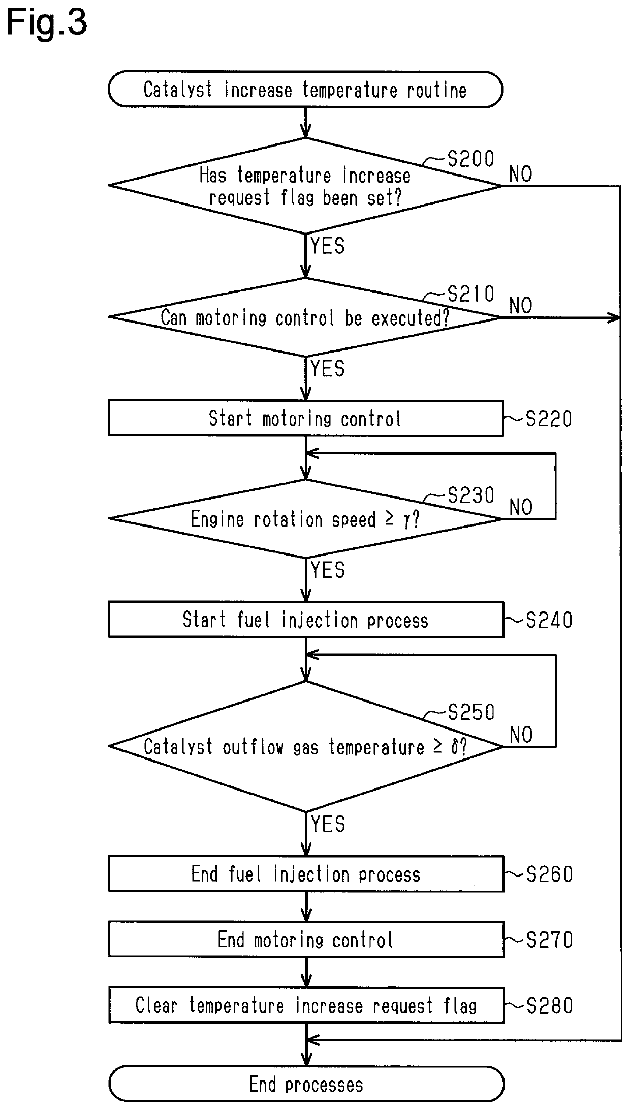 Controller and control method for hybrid vehicle