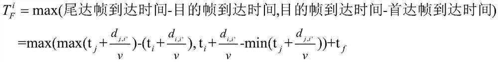 A Mac Scheduling Method for Mesh Underwater Acoustic Network