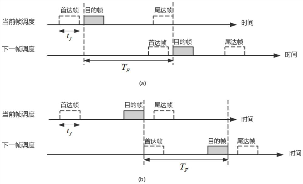 A Mac Scheduling Method for Mesh Underwater Acoustic Network