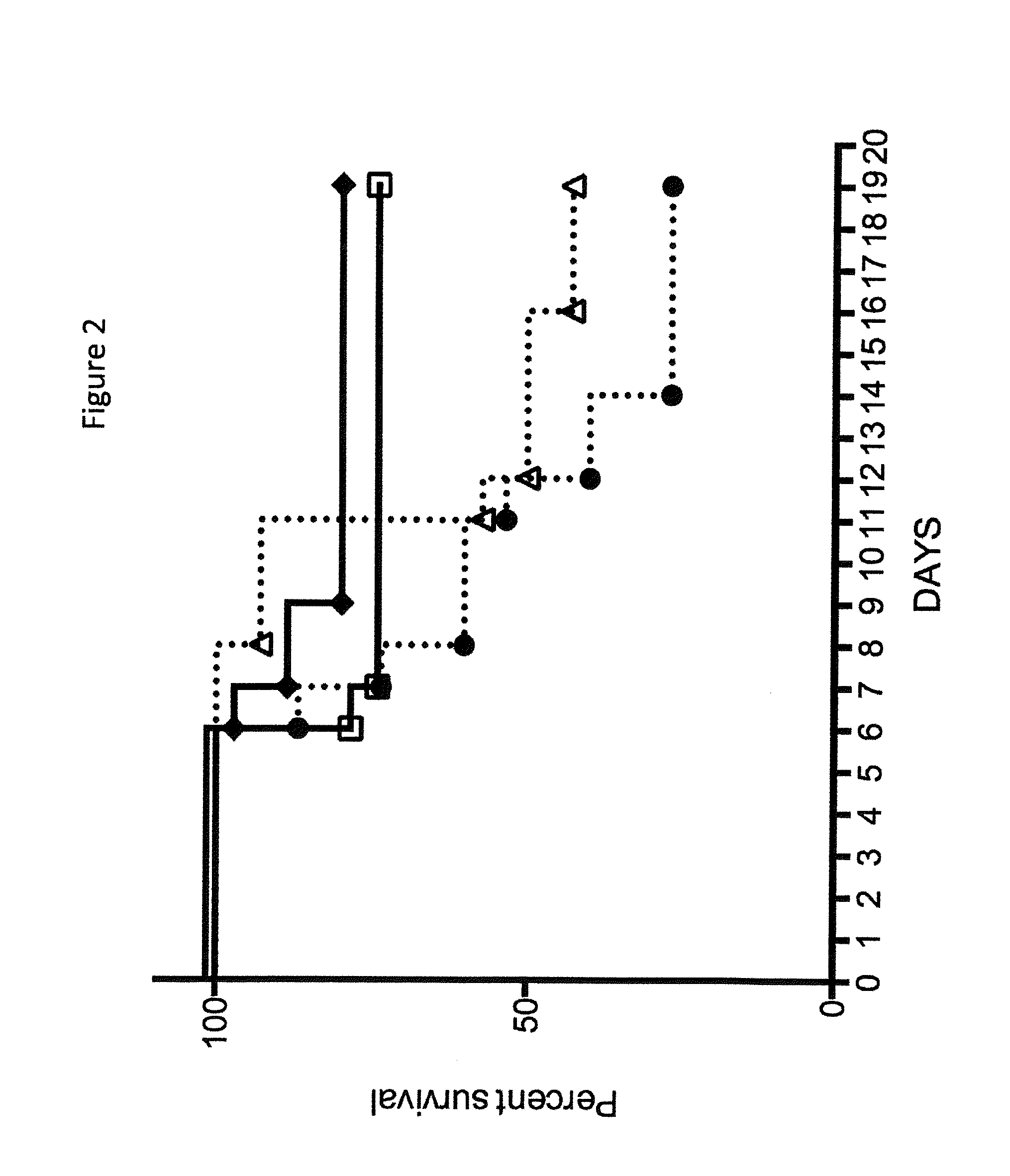 Human Antibodies to Clostridium difficile Toxins