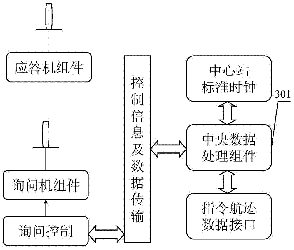 Control method of air traffic control system