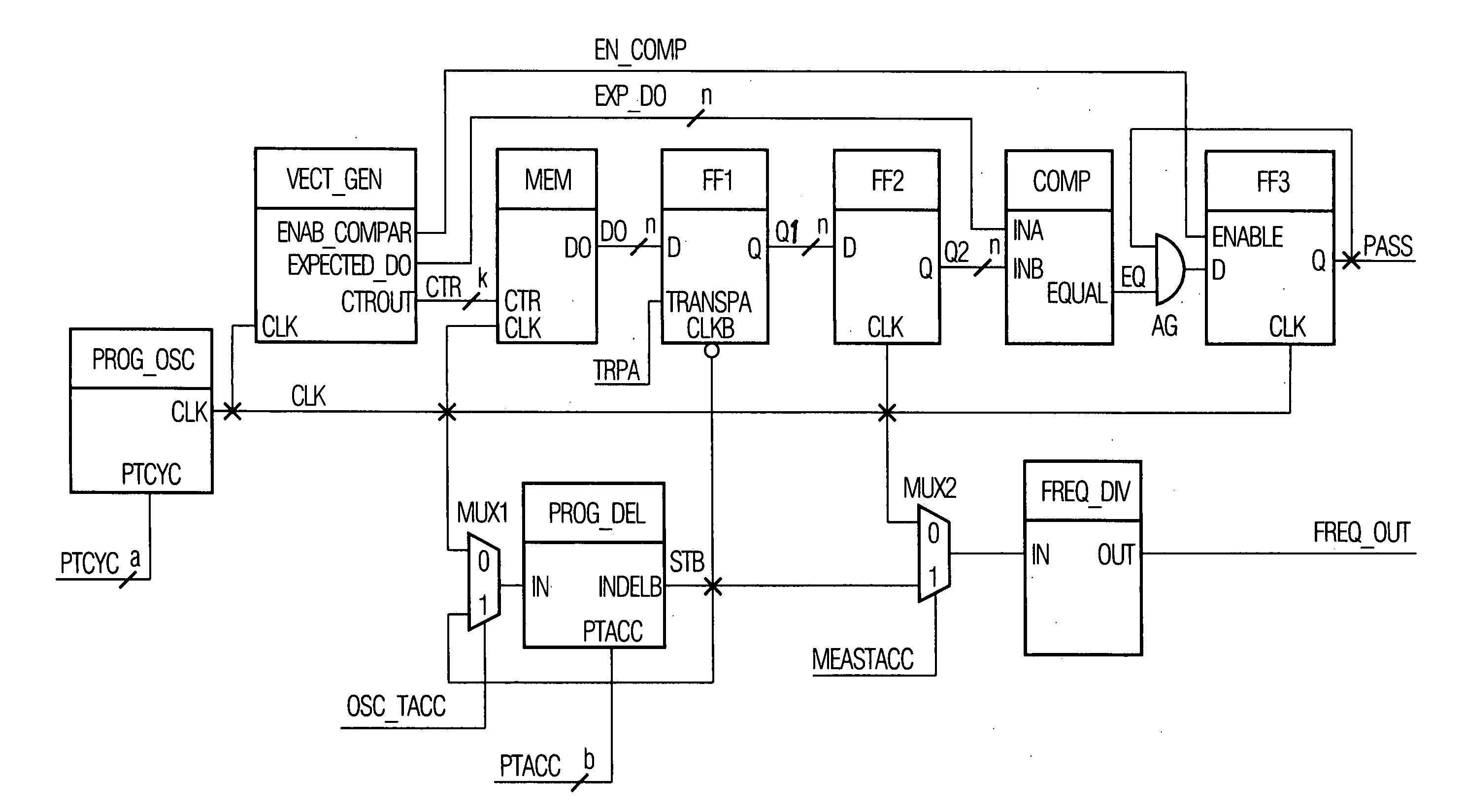 Apparatus for determining the access time and/or the minimally allowable cycle time of a memory