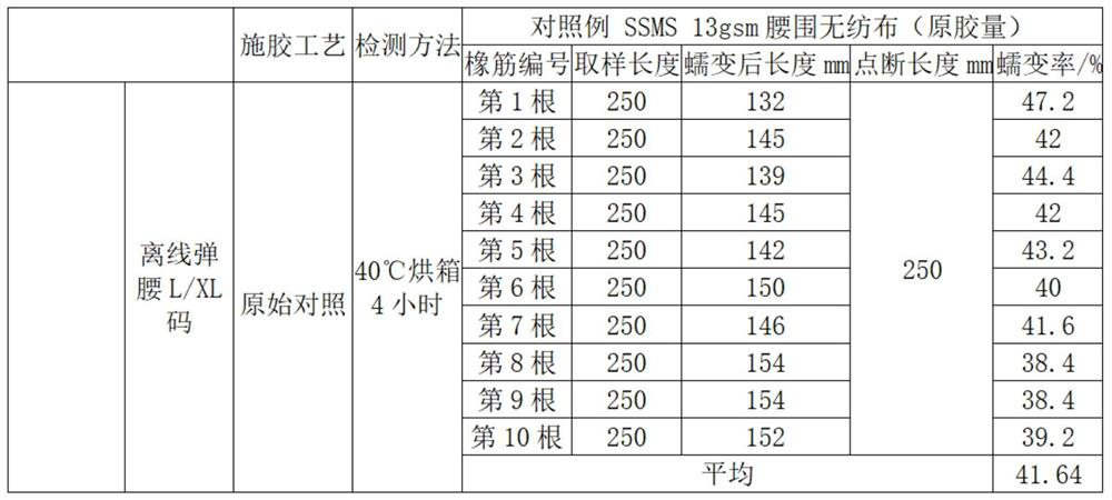 Light, thin and breathable paper diaper elastic part and production process