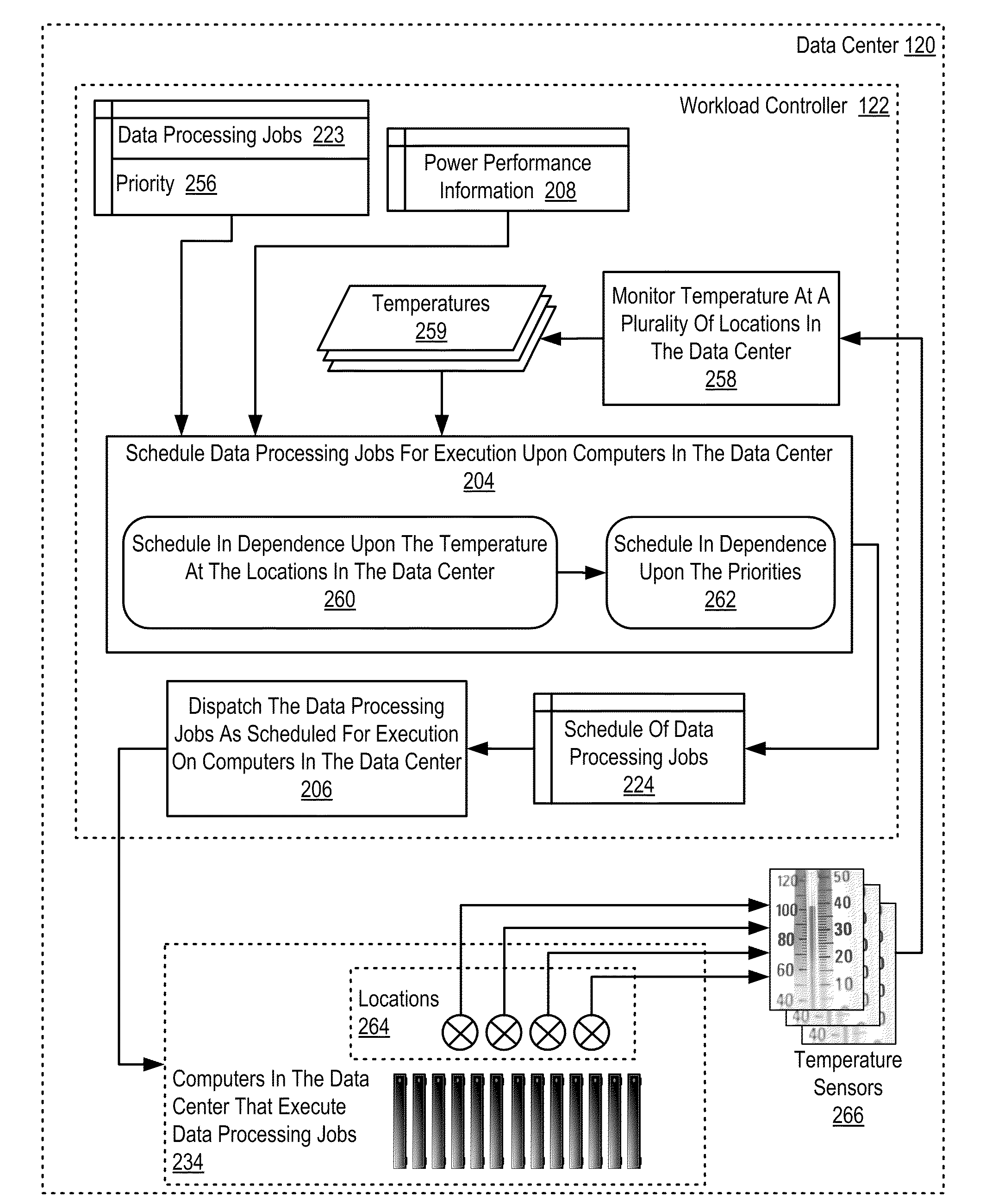 Data Processing Workload Control