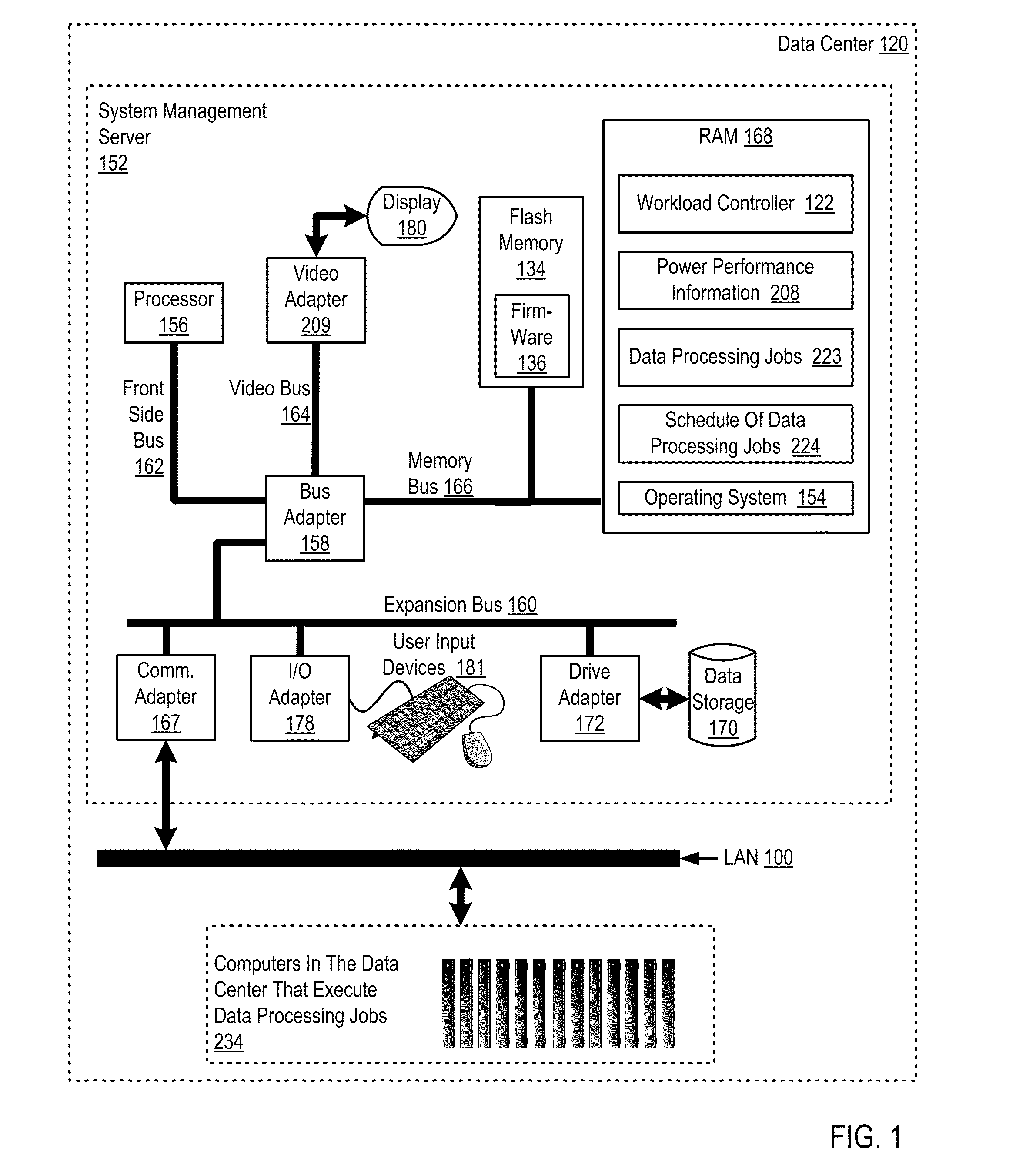 Data Processing Workload Control