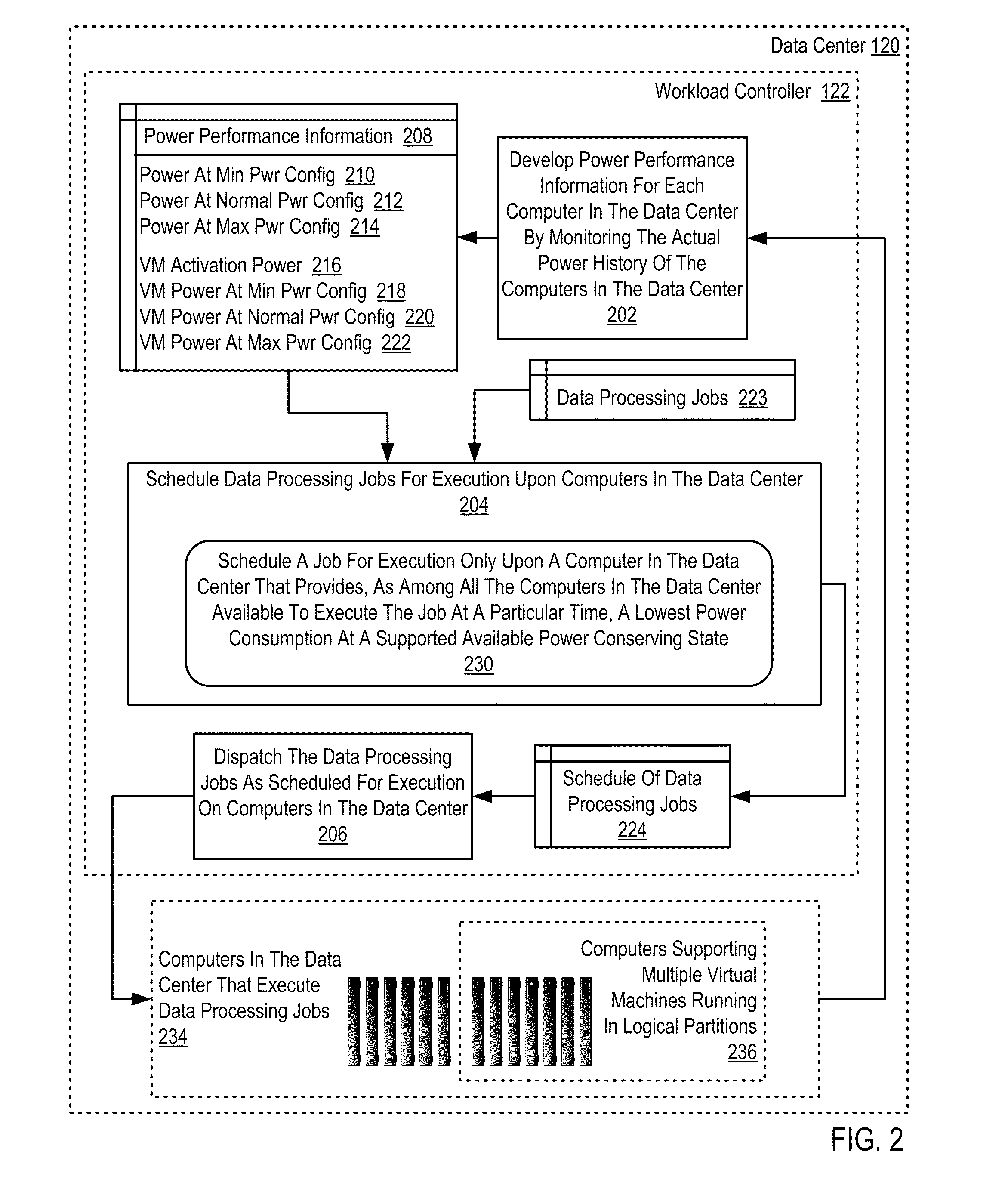 Data Processing Workload Control