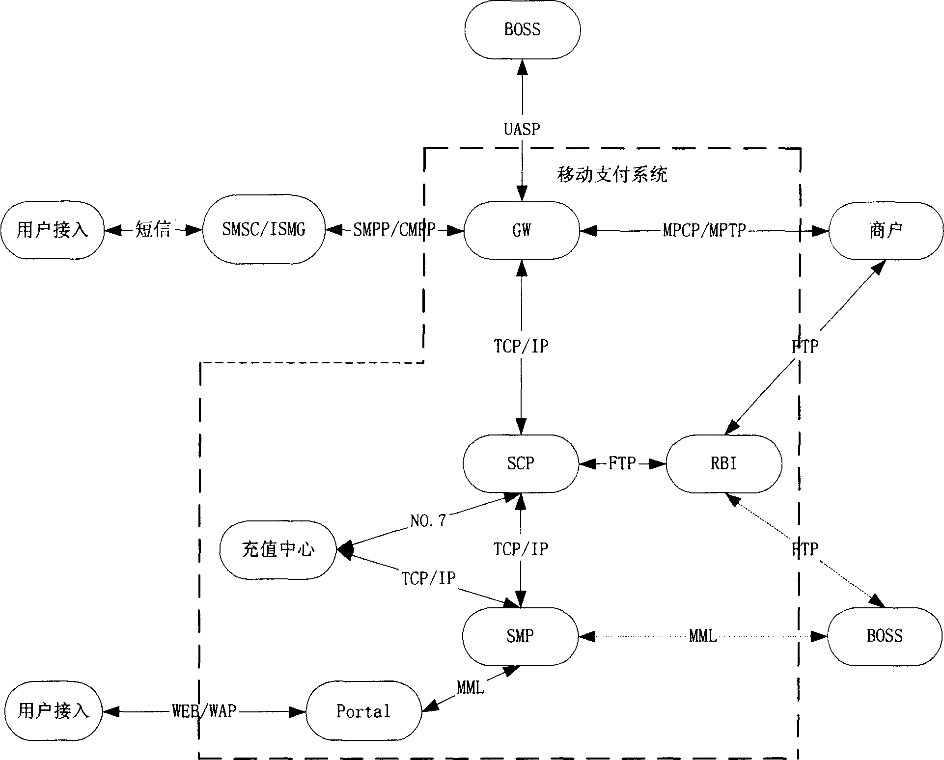 Paying off method and system through short message based on intelligent network