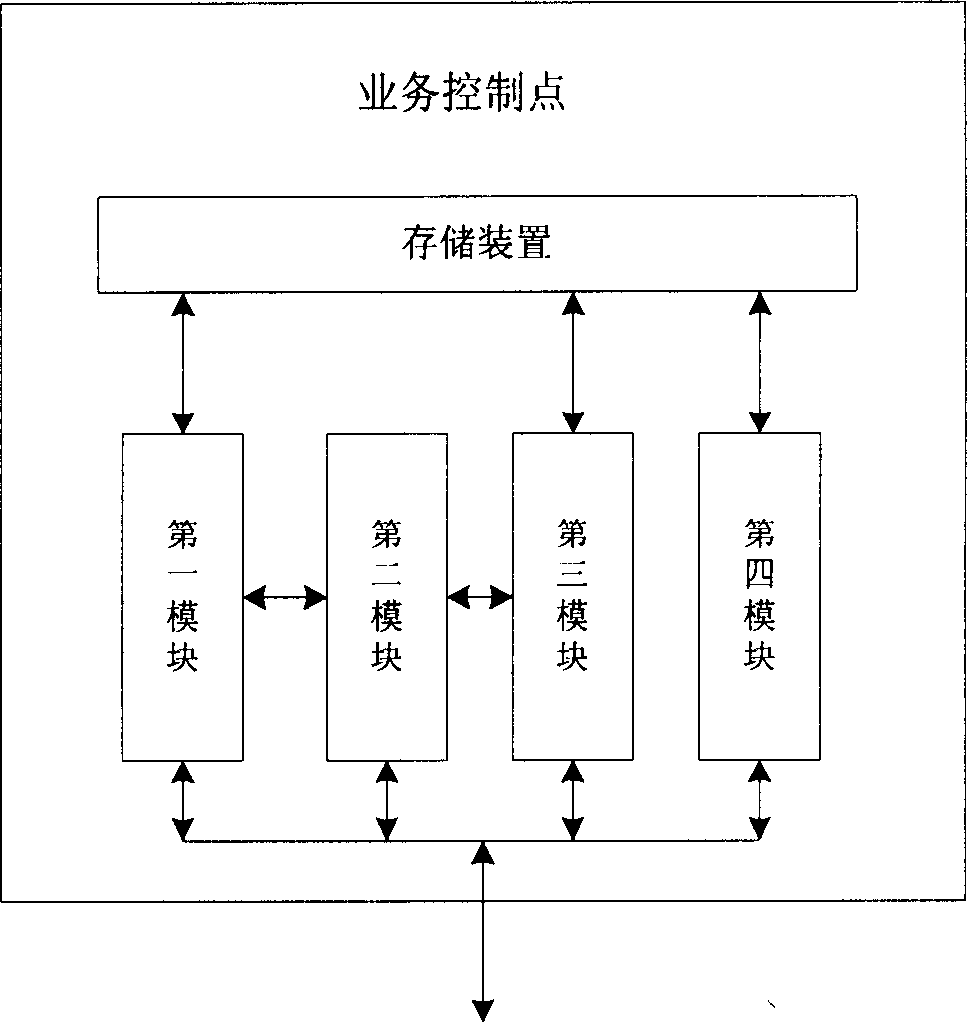 Paying off method and system through short message based on intelligent network