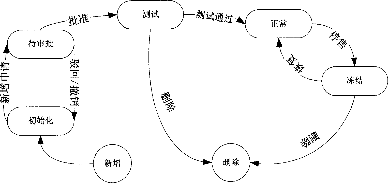 Paying off method and system through short message based on intelligent network