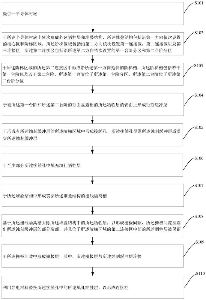 Three-dimensional memory structure and preparation method thereof